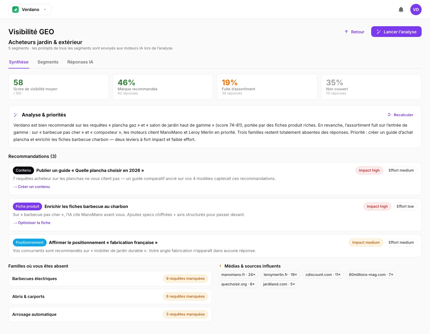 Traaker lance le module E-commerce : mesurez si l'IA recommande vos produits