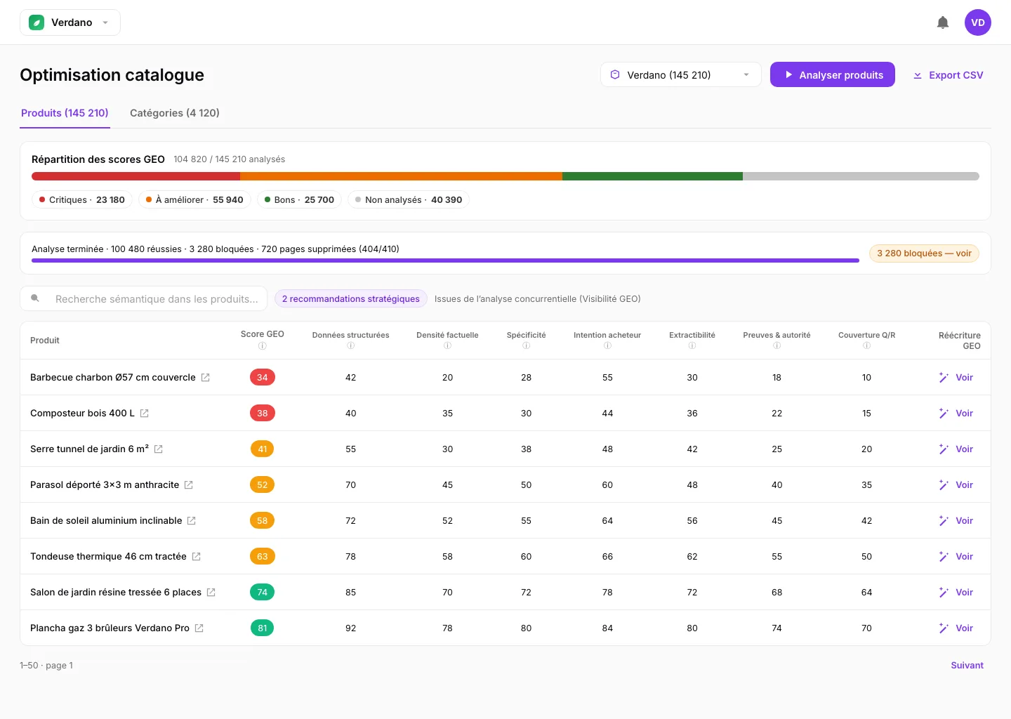 Catalog optimization table, GEO score per product and per criterion