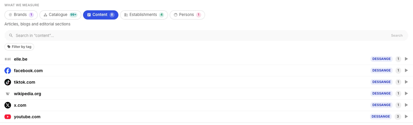 Content in Targets, grouped by root domain with its parent brand