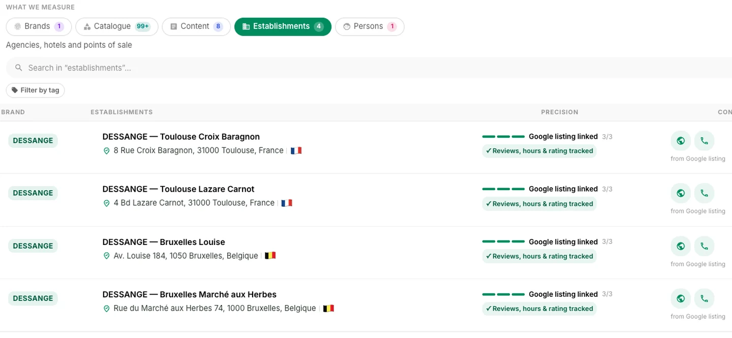 Establishments in Targets: precision, linked Google listing, reviews and hours tracked