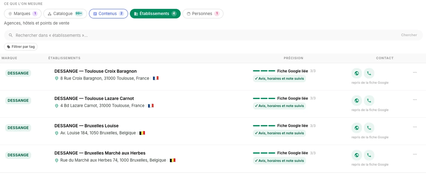Les établissements dans les Cibles : précision, fiche Google liée, avis et horaires suivis