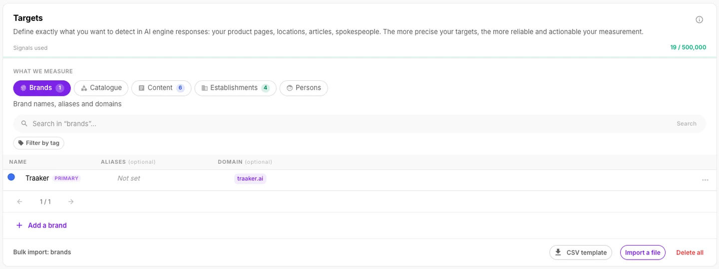 Traaker launches Targets: measure whether AI cites your products, stores and experts